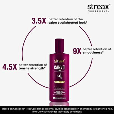 Streax Professional Canvoline Shampoo With Kera-Charge & Baobab Oil